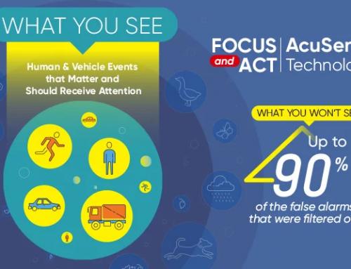 AcuSense CCTV AI Recognition